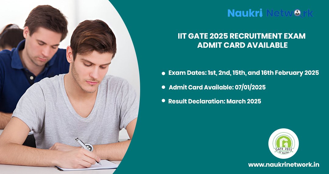 IIT GATE 2025 Recruitment Exam Admit Card